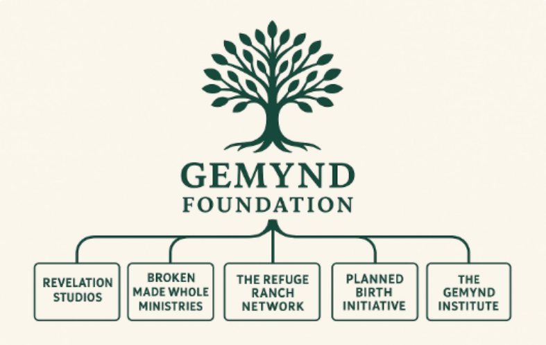 Gemynd Foundation Tree Map